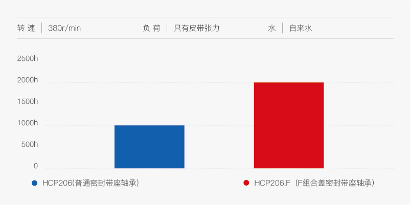 F 組合密封防水性能試驗(yàn)